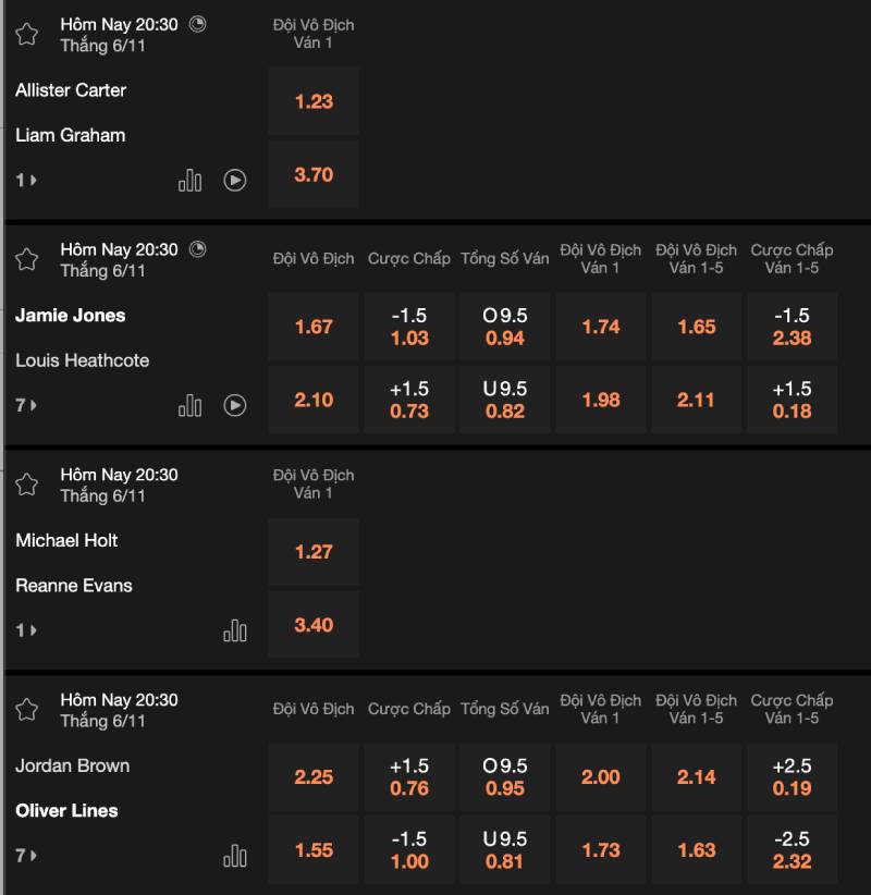 Kinh Nghiệm Cá Cược Snooker Bao Ăn Tiền Nhà Cái 4 5 kinh nghiệm thực chiến khi cá cược snooker