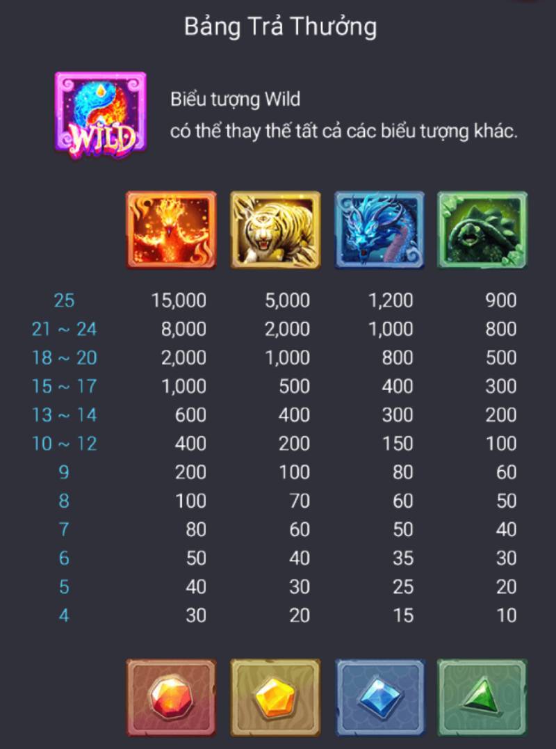 Luật Chơi Tứ Thần Thú - Game Slot Có Cơ Chế Jackpot Khủng 3 Bảng trả thưởng và giá trị biểu tượng