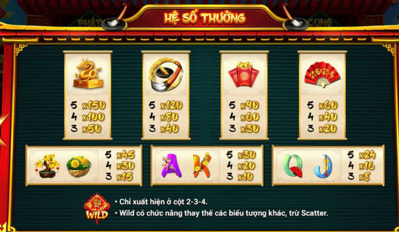 Cách Chơi Nổ Hũ Ông Đồ Dễ Ăn Tiền, Dễ Trúng Jackpot 5 Cac bieu tuong va he so thuong no hu ong do