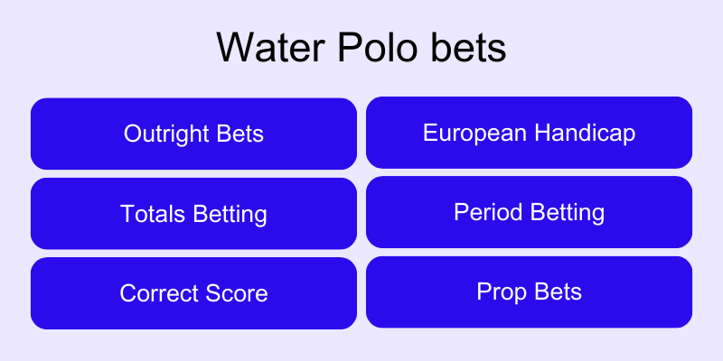 Tips Cá Cược Bóng Nước (Water Polo) Bao Chuẩn Từng Centimet 3 Các loại kèo bóng nước phổ biến