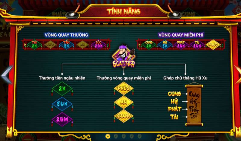 Cách Chơi Nổ Hũ Ông Đồ Dễ Ăn Tiền, Dễ Trúng Jackpot 3 Các vòng quay trong game nổ hũ Ông Đồ