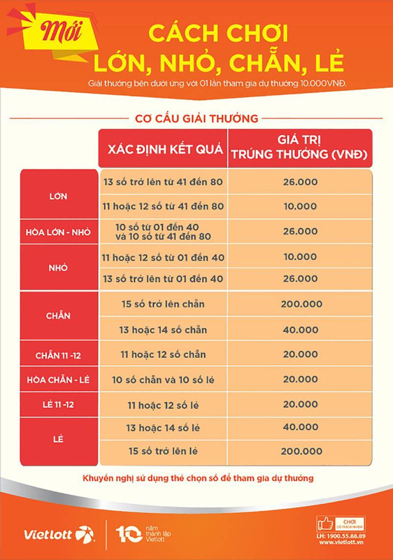 Hướng Dẫn Cách Cược Keno Để Chơi Hiệu Quả Cho Người Mới 4 Chiến thuật chơi Keno hiệu quả