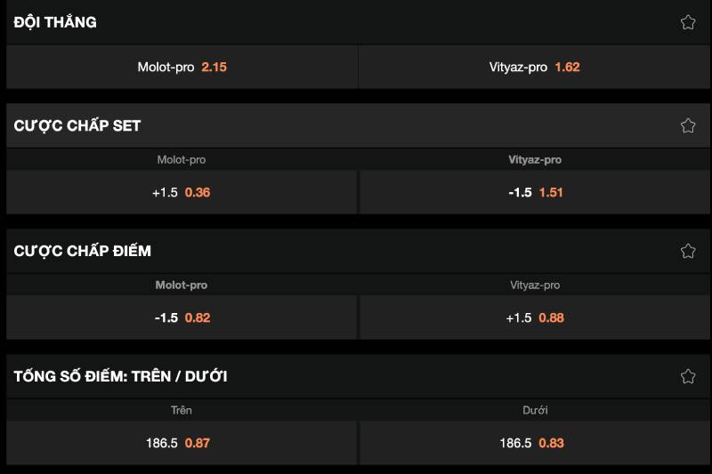 Tips Cá Cược Bóng Chuyền - Bí Quyết Từ Người Chơi Lâu Năm 6 Đọc thị trường và quan sát biến động odds