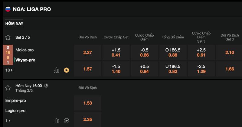 Tips Cá Cược Bóng Chuyền - Bí Quyết Từ Người Chơi Lâu Năm 5 Lựa chọn kèo phù hợp thay vì chạy theo cảm xúc