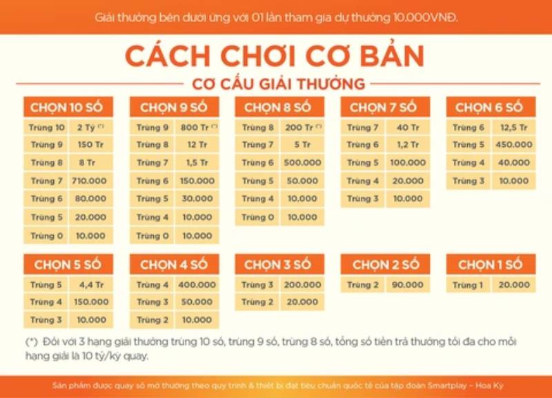 Hướng Dẫn Cách Cược Keno Để Chơi Hiệu Quả Cho Người Mới 2 Luật chơi Keno cơ bản