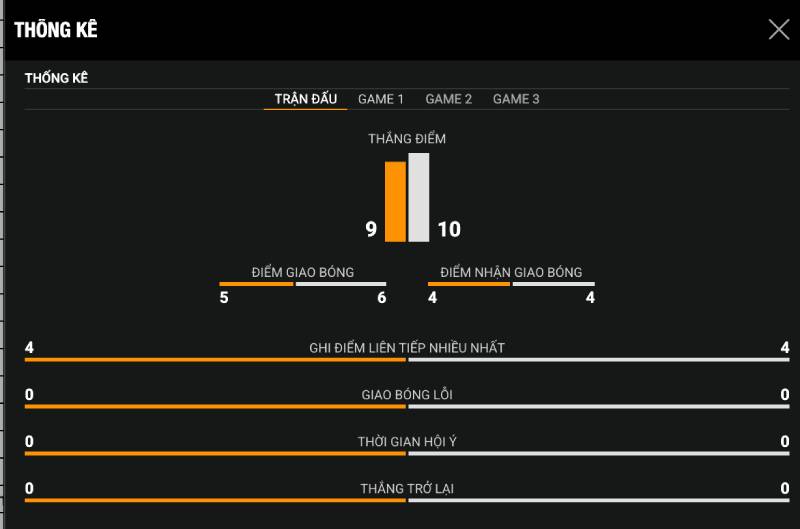 Chiến Lược Cược Bóng Bàn (Ping Pong) Từ Những Tay Bạc Cao Cơ 6 Sử dụng dữ liệu trực tuyến